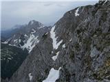 Bivak-Belščica, Vajnež-2104, Mali vrh-2017 Vajnež- severna stran